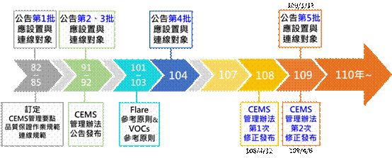 �I������ - �峹�ܷN��