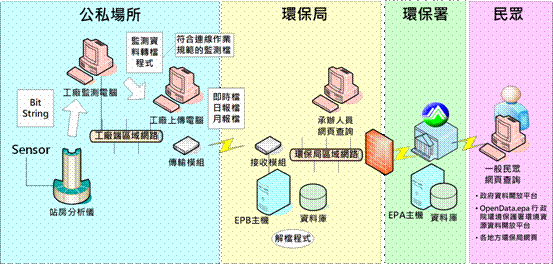 �ި�{�p - �峹�ܷN��