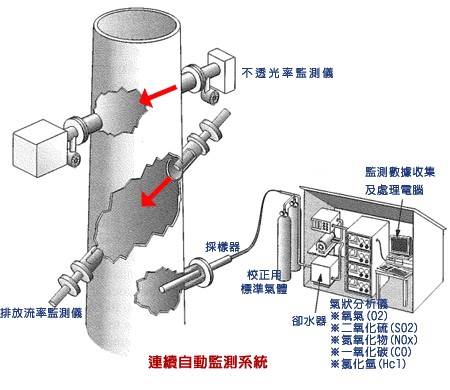 CEMS ²�� - �峹�ܷN��