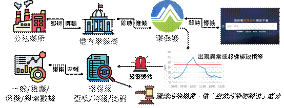 �ި�{�p(�d�ֺ޲z���I)-�峹�ܷN��