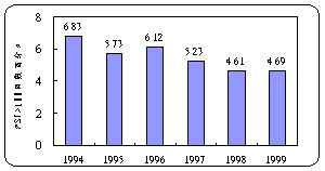 �x�W�a�ϥ�������PSI>100��Ƥ�v