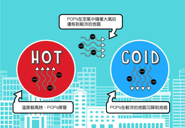 �K�g�����ܷN��