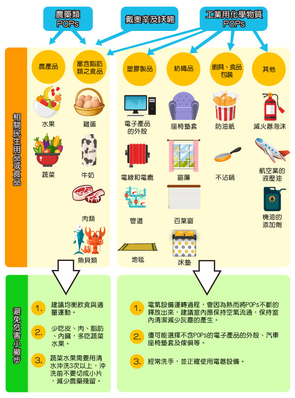 �������ͥΫ~�έ��~�P�קK�M�`�p�J�B